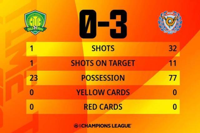 开云体育-国安铁桶阵避免大比分惨败 全场1射门控球率仅22%