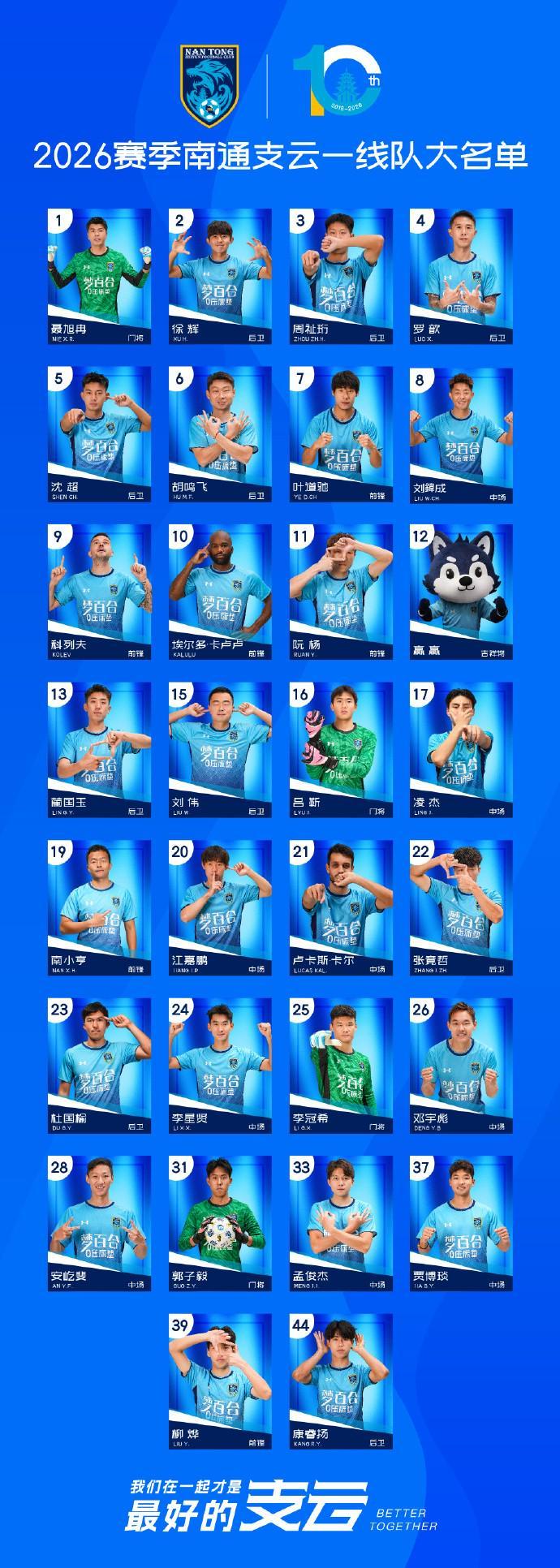 南通支云公布新赛季一线队大名单：卡卢卢10号，科列夫改穿9号